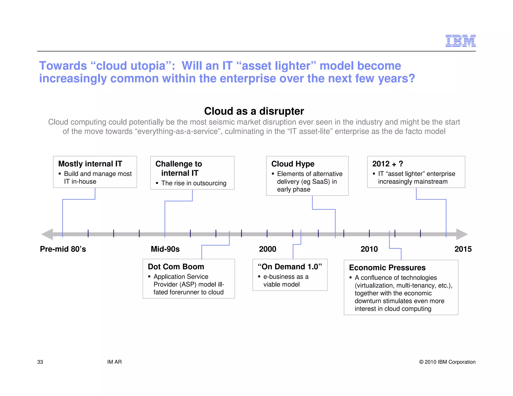 Towards “cloud utopia”: Will an IT “asset lighter” model become
increasingly common within the enterprise over the next few years?

                                                    Cloud as a disrupter
     Cloud computing could potentially be the most seismic market disruption ever seen in the industry and might be the start
         of the move towards “everything-as-a-service”, culminating in the “IT asset-lite” enterprise as the de facto model



       Mostly internal IT           Challenge to                      Cloud Hype                          2012 + ?
         Build and manage most       internal IT                         Elements of alternative             IT “asset lighter” enterprise
         IT in-house                 The rise in outsourcing             delivery (eg SaaS) in               increasingly mainstream
                                                                         early phase




Pre-mid 80’s                      Mid-90s                         2000                                2010                                   2015

                                  Dot Com Boom                    “On Demand 1.0”                  Economic Pressures
                                   Application Service             e-business as a                  A confluence of technologies
                                   Provider (ASP) model ill-       viable model                     (virtualization, multi-tenancy, etc.),
                                   fated forerunner to cloud                                        together with the economic
                                                                                                    downturn stimulates even more
                                                                                                    interest in cloud computing




33                    IM AR                                                                                                  © 2010 IBM Corporation
 