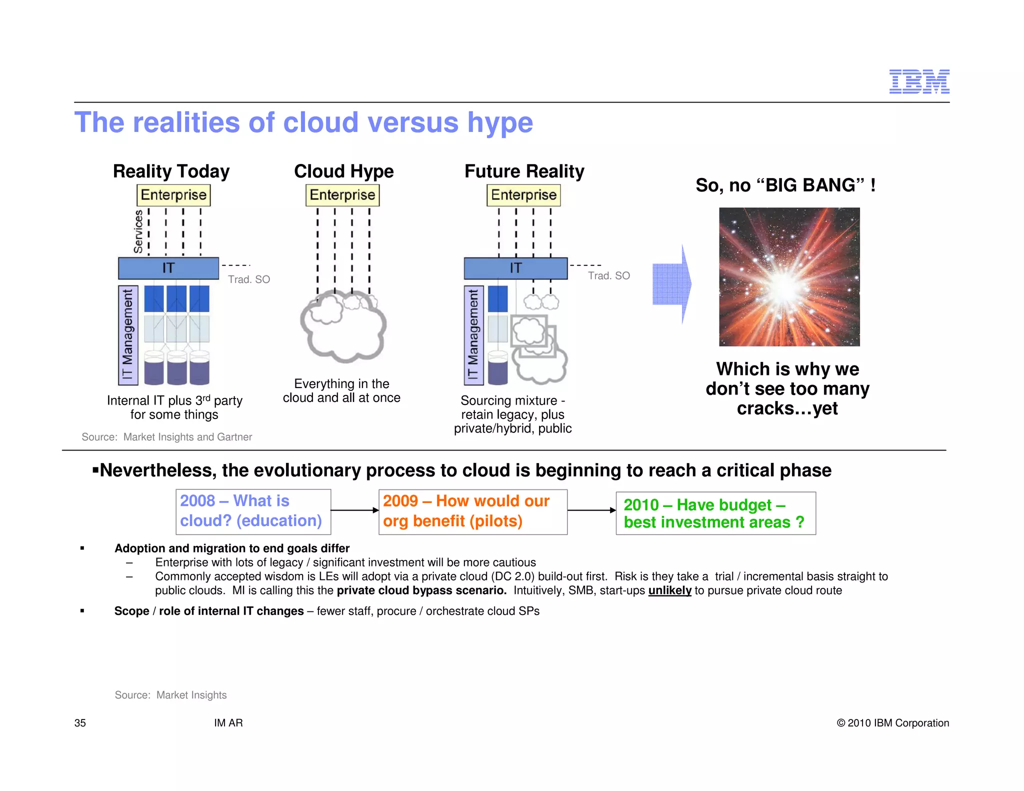 The realities of cloud versus hype
       Reality Today                         Cloud Hype                     Future Reality
                                                                                                                         So, no “BIG BANG” !




                                 Trad. SO                                                           Trad. SO




                                                                                                                            Which is why we
                                              Everything in the
                                            cloud and all at once
                                                                                                                           don’t see too many
      Internal IT plus 3rd party                                           Sourcing mixture -
           for some things                                                 retain legacy, plus                                cracks…yet
                                                                          private/hybrid, public
 Source: Market Insights and Gartner


     Nevertheless, the evolutionary process to cloud is beginning to reach a critical phase
                     2008 – What is                          2009 – How would our                          2010 – Have budget –
                     cloud? (education)                      org benefit (pilots)                          best investment areas ?
       Adoption and migration to end goals differ
        –     Enterprise with lots of legacy / significant investment will be more cautious
        –     Commonly accepted wisdom is LEs will adopt via a private cloud (DC 2.0) build-out first. Risk is they take a trial / incremental basis straight to
              public clouds. MI is calling this the private cloud bypass scenario. Intuitively, SMB, start-ups unlikely to pursue private cloud route
       Scope / role of internal IT changes – fewer staff, procure / orchestrate cloud SPs




       Source: Market Insights

35                          IM AR                                                                                                                    © 2010 IBM Corporation
 