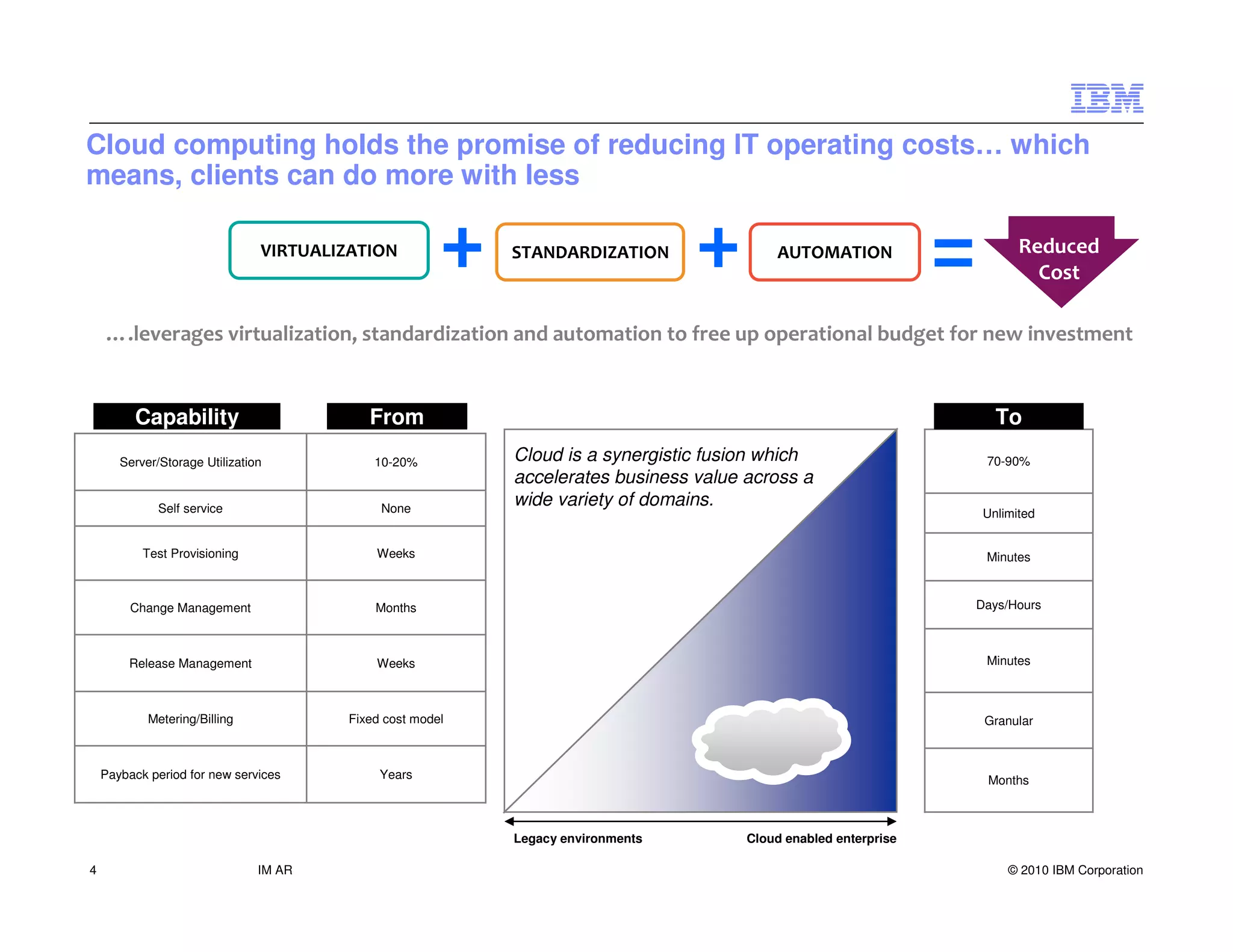 Cloud computing holds the promise of reducing IT operating costs… which
means, clients can do more with less

                                VIRTUALIZATION
                                                        +   STANDARDIZATION
                                                                                  +        AUTOMATION
                                                                                                                  =         Reduced
                                                                                                                              Cost

    ….leverages virtualization, standardization and automation to free up operational budget for new investment


         Capability                         From                                                                        To
       Server/Storage Utilization            10-20%         Cloud is a synergistic fusion which                       70-90%
                                                            accelerates business value across a
              Self service                    None
                                                            wide variety of domains.
                                                                                                                      Unlimited


           Test Provisioning                 Weeks                                                                    Minutes



         Change Management                   Months                                                               Days/Hours



        Release Management                   Weeks                                                                    Minutes



            Metering/Billing             Fixed cost model                                                             Granular



    Payback period for new services           Years                                                                   Months



                                                            Legacy environments        Cloud enabled enterprise

4                               IM AR                                                                                     © 2010 IBM Corporation
 