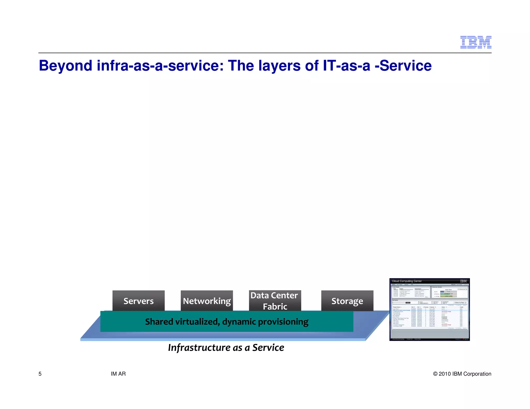 Beyond infra-as-a-service: The layers of IT-as-a -Service




                                           Data Center
              Servers      Networking                        Storage
                                              Fabric
                  Shared virtualized, dynamic provisioning

                        Infrastructure as a Service

5         IM AR                                                        © 2010 IBM Corporation
 