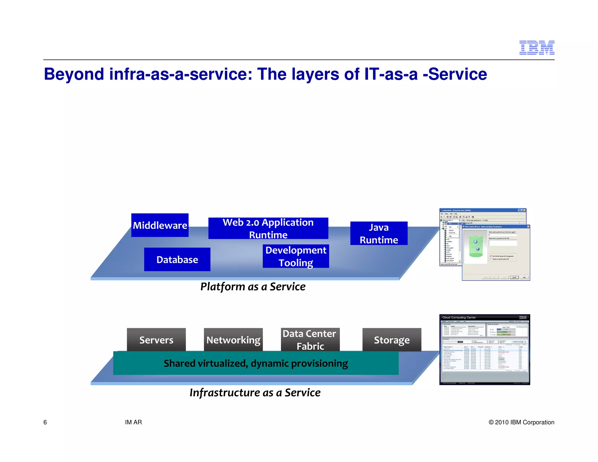 Beyond infra-as-a-service: The layers of IT-as-a -Service




            Middleware              Web 2.0 Application         Java
                  High Volume            Runtime              Runtime
                  Transactions
                                             Development
                  Database                     Tooling

                             Platform as a Service


                                               Data Center
              Servers            Networking                     Storage
                                                  Fabric
                   Shared virtualized, dynamic provisioning

                          Infrastructure as a Service

6         IM AR                                                           © 2010 IBM Corporation
 