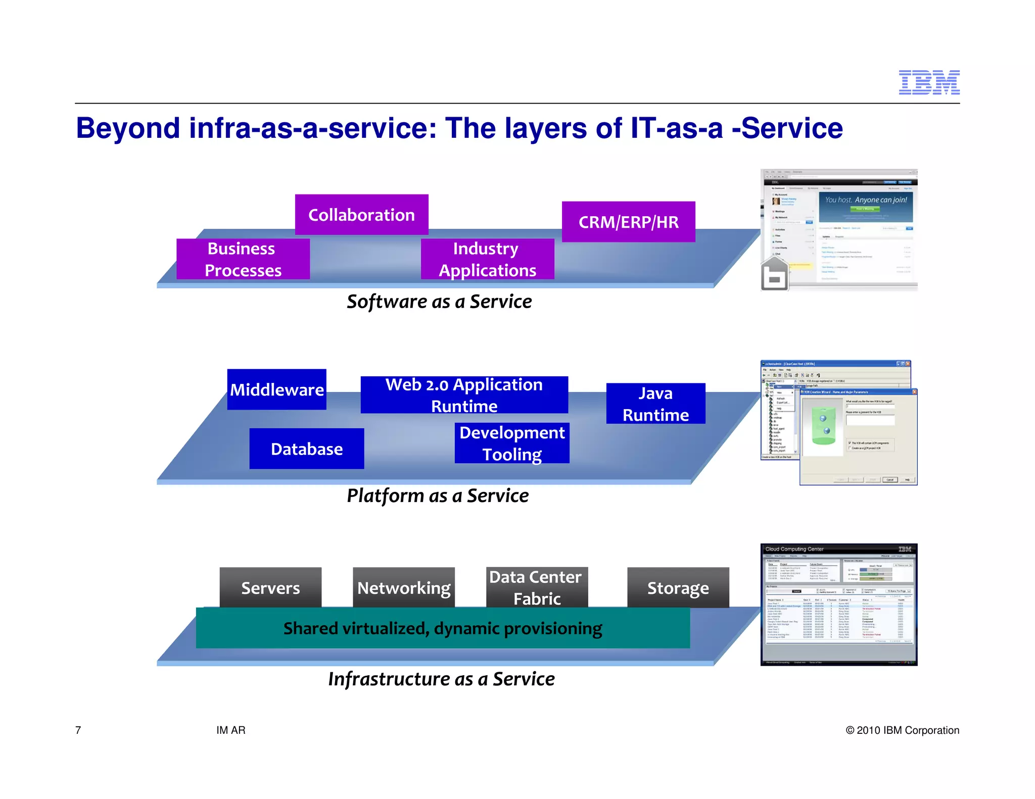 Beyond infra-as-a-service: The layers of IT-as-a -Service

                        Collaboration                      CRM/ERP/HR
         Business                         Industry
         Processes                       Applications
                             Software as a Service



            Middleware              Web 2.0 Application           Java
                  High Volume            Runtime                Runtime
                  Transactions
                                             Development
                  Database                     Tooling

                             Platform as a Service


                                               Data Center
              Servers            Networking                       Storage
                                                  Fabric
                     Shared virtualized, dynamic provisioning

                          Infrastructure as a Service

7         IM AR                                                             © 2010 IBM Corporation
 