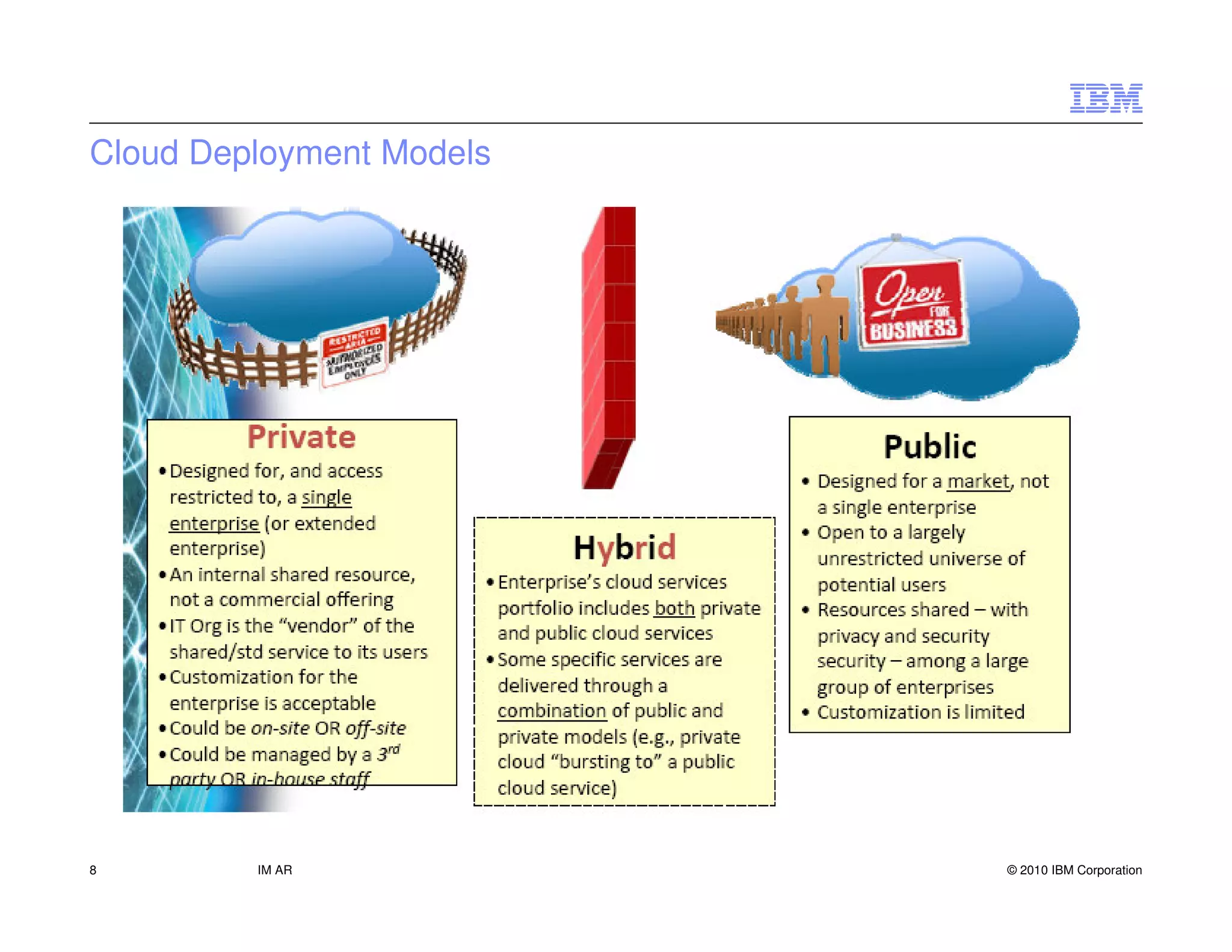 Cloud Deployment Models




8        IM AR            © 2010 IBM Corporation
 