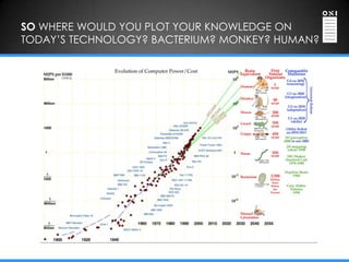 SO WHERE WOULD YOU PLOT YOUR KNOWLEDGE ON
TODAY‟S TECHNOLOGY? BACTERIUM? MONKEY? HUMAN?
 