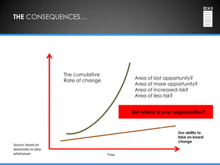 THE CONSEQUENCES…




                     The cumulative
                     Rate of change           Area of lost opportunity?
                                              Area of more opportunity?
                                              Area of increased risk?
                                              Area of less risk?


                                             But where is your organisation?



                                                                Our ability to
                                                                take on board
                                                                change
Source: based on
absolutely no data
whatsoever                            Time
 