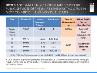HOW MANY DATA CENTRES DOES IT TAKE TO RUN THE
     PUBLIC SERVICES OF THE U.K.? BY THE WAY THIS IS TRUE IN
     MOST COUNTRIES… AND INDIVIDUAL STATES

*              Tier                      Uptime %                         Hours                     Cost Index     Central  Wider Public
                                                                         Down per                                Government   Sector
                                                                          5 Years                                   has     Has (tier 2+)
            Server                            99.67                              144.54                 1          8000+       Police 88
            room/                                                                                                                Local
             Tier I                                                                                                           Government
                  II                          99.75                                 109.5           1.49-1.65                    400+

                  III                         99.98                                    8.76           1.97                    1 Australian
                                                                                                                    220+
                  IV                          99.99                                    4.38           3.11                      state has
              List-X                          99.99                                    4.38          4.00-6+                       130

                A Tier IV Data Centre costs approximately £750 and £2,000 per square foot to build.

     A List-X facility is a specially protected and secured UK Government data centre (although
     maybe run/owned by a third-party) . The security addresses people, process, physical and
     technology. Issues.

    * Tier, uptime, cost index provided by the Uptime Institute. List-X cost index is an estimate
 