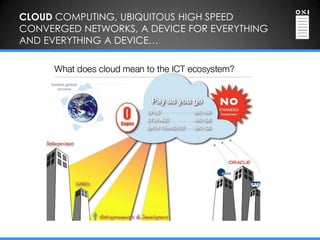 CLOUD COMPUTING, UBIQUITOUS HIGH SPEED
CONVERGED NETWORKS, A DEVICE FOR EVERYTHING
AND EVERYTHING A DEVICE…
 