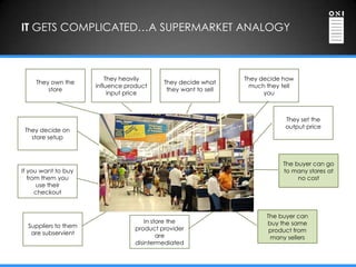 IT GETS COMPLICATED…A SUPERMARKET ANALOGY



                          They heavily                           They decide how
     They own the                           They decide what
                      influence product                            much they tell
         store                               they want to sell
                           input price                                 you



                                                                              They set the
                                                                              output price
 They decide on
   store setup



                                                                             The buyer can go
If you want to buy                                                           to many stores at
   from them you                                                                  no cost
      use their
      checkout



                                                                        The buyer can
                                       In store the                     buy the same
  Suppliers to them                product provider
   are subservient                                                       product from
                                            are                          many sellers
                                   disintermediated
 