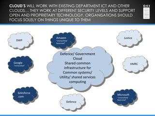 CLOUD’S WILL WORK WITH EXISTING DEPARTMENT ICT AND OTHER
CLOUDS… THEY WORK AT DIFFERENT SECURITY LEVELS AND SUPPORT
OPEN AND PROPRIETARY TECHNOLOGY. ORGANISATIONS SHOULD
FOCUS SOLELY ON THINGS UNIQUE TO THEM



                     Amazon                                 Justice
     DWP             “Unclassified/
                     Restricted”




                         Defence/ Government
                                   Cloud
  Google                     Shared common                           HMRC
  “Unclassified”
                            infrastructure for
                           Common systems/
                         Utility/ shared services
                                computing

       Salesforce
                                                    Microsoft
       .com                                         “unclassified/
                                                    Restricted”
                                 Defence
 