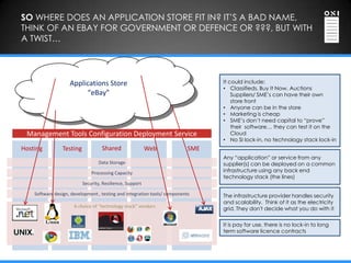 SO WHERE DOES AN APPLICATION STORE FIT IN? IT‟S A BAD NAME,
THINK OF AN EBAY FOR GOVERNMENT OR DEFENCE OR ???, BUT WITH
A TWIST…




                    Applications Store                                           It could include:
                                                                                 • Classifieds, Buy It Now, Auctions
                         “eBay”                                                      Suppliers/ SME‟s can have their own
                                                                                     store front
                                                                                 • Anyone can be in the store
                                                                                 • Marketing is cheap
                                                                                 • SME‟s don‟t need capital to “prove”
                                                                                     their software… they can test it on the
 Management Tools Configuration Deployment Service                                   Cloud
                                                                                 • No SI lock-in, no technology stack lock-in
Hosting          Testing            Shared                 Web             SME
                                                                                 Any “application” or service from any
                                  Data Storage                                   supplier(s) can be deployed on a common
                               Processing Capacity                               infrastructure using any back end
                                                                                 technology stack (the lines)
                           Security, Resilience, Support

    Software design, development , testing and integration tools/ components     The infrastructure provider handles security
                                                                                 and scalability. Think of it as the electricity
                      A choice of “technology stack” vendors
                                                                                 grid. They don't decide what you do with it

                                                                                 It is pay for use, there is no lock-in to long
                                                                                 term software licence contracts
 