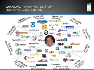 CHANGING THE WAY WE... DO STUFF
( BTW ITS A CLOUD DELIVERY)




                          iViva




                                                        FOAF

               Hobby                    Reputation
                 What interests me   What‘s said about me
 