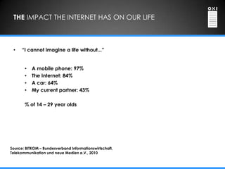 THE IMPACT THE INTERNET HAS ON OUR LIFE



 •    “I cannot imagine a life without...”


       •   A mobile phone: 97%
       •   The Internet: 84%
       •   A car: 64%
       •   My current partner: 43%

       % of 14 – 29 year olds




Source: BITKOM – Bundesverband Informationswirtschaft,
Telekommunikation und neue Medien e.V., 2010
 