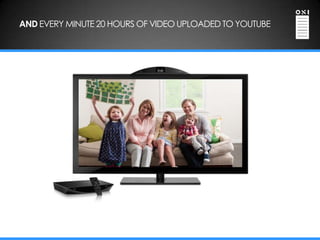 AND EVERY MINUTE 20 HOURS OF VIDEO UPLOADED TO YOUTUBE
 