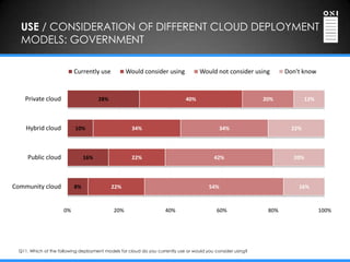 USE / CONSIDERATION OF DIFFERENT CLOUD DEPLOYMENT
  MODELS: GOVERNMENT

                          Currently use           Would consider using              Would not consider using        Don't know



   Private cloud                     28%                                     40%                             20%            12%




    Hybrid cloud          10%                       34%                                       34%                     22%




     Public cloud              16%                  22%                                   42%                         20%




Community cloud           8%               22%                                          54%                             16%



                     0%                     20%                     40%                    60%                80%                 100%




 Q11. Which of the following deployment models for cloud do you currently use or would you consider using?
 