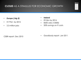 CLOUD AS A STIMULUS FOR ECONOMIC GROWTH



•    Europe ( big 5)        •   Ireland
                            •   E9.5bn by 2014
•    E177bn by 2015         •   8600 Jobs (+2000)
•    2.3 million jobs       •   20% savings on IT costs




CEBR report. Dec 2010       •   Goodbody report .Jan 2011
 