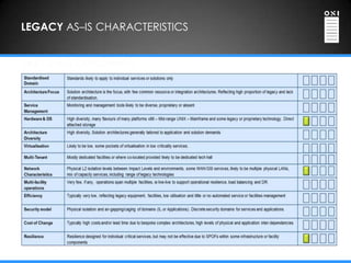 LEGACY AS–IS CHARACTERISTICS
 