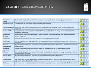 DISCRETE CLOUD CHARACTERISTICS
 