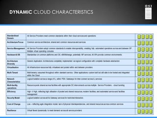 DYNAMIC CLOUD CHARACTERISTICS
 