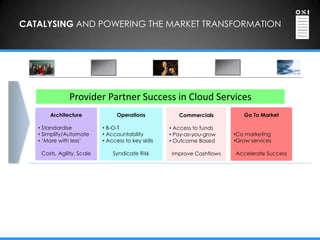 CATALYSING AND POWERING THE MARKET TRANSFORMATION




               Provider Partner Success in Cloud Services
       Architecture               Operations            Commercials         Go To Market

   • Standardise            • B-O-T                  • Access to funds
   • Simplify/Automate      • Accountability         • Pay-as-you-grow   •Co marketing
   • „More with less‟       • Access to key skills   • Outcome Based     •Grow services

    Costs, Agility, Scale       Syndicate Risk       Improve Cashflows   Accelerate Success
 