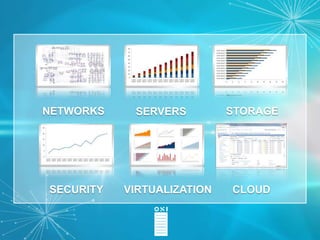 NETWORKS    SERVERS         STORAGE




SECURITY   VIRTUALIZATION   CLOUD
 