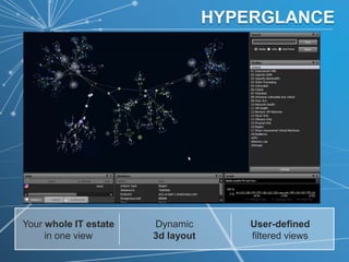 HYPERGLANCE




Your whole IT estate   Dynamic         User-defined
     in one view       3d layout       filtered views
 