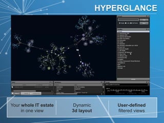 HYPERGLANCE




Your whole IT estate   Dynamic         User-defined
     in one view       3d layout       filtered views
 