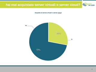 hai mai acquistato server virtuali o server cloud?




                                                     6
 