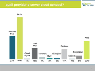 quali provider o server cloud conosci?




                                         7
 