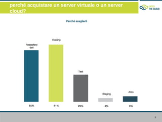 perché acquistare un server virtuale o un server
cloud?




                                                   8
 