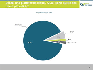 utilizzi una piattaforma cloud? Quali sono quelle che
ritieni più valide?




                                                        9
 