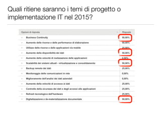 Quali ritiene saranno i temi di progetto o 
implementazione IT nel 2015? 
 