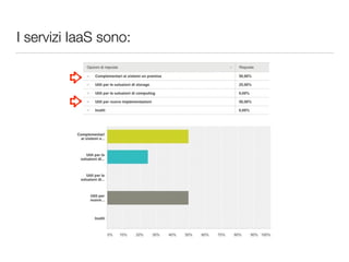 I servizi IaaS sono: 
 