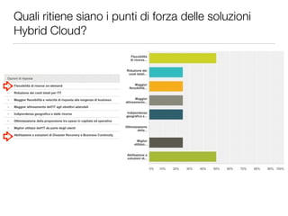 Quali ritiene siano i punti di forza delle soluzioni 
Hybrid Cloud? 
 