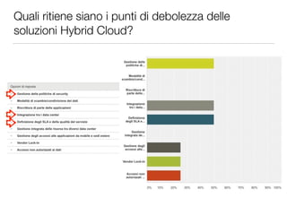 Quali ritiene siano i punti di debolezza delle 
soluzioni Hybrid Cloud? 
 