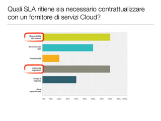 Quali SLA ritiene sia necessario contrattualizzare 
con un fornitore di servizi Cloud? 
