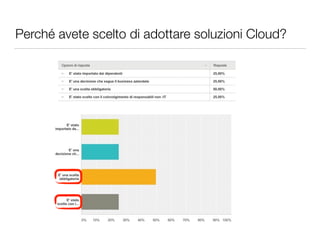 Perché avete scelto di adottare soluzioni Cloud? 
 