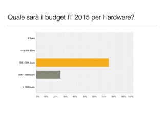 Quale sarà il budget IT 2015 per Hardware? 
 