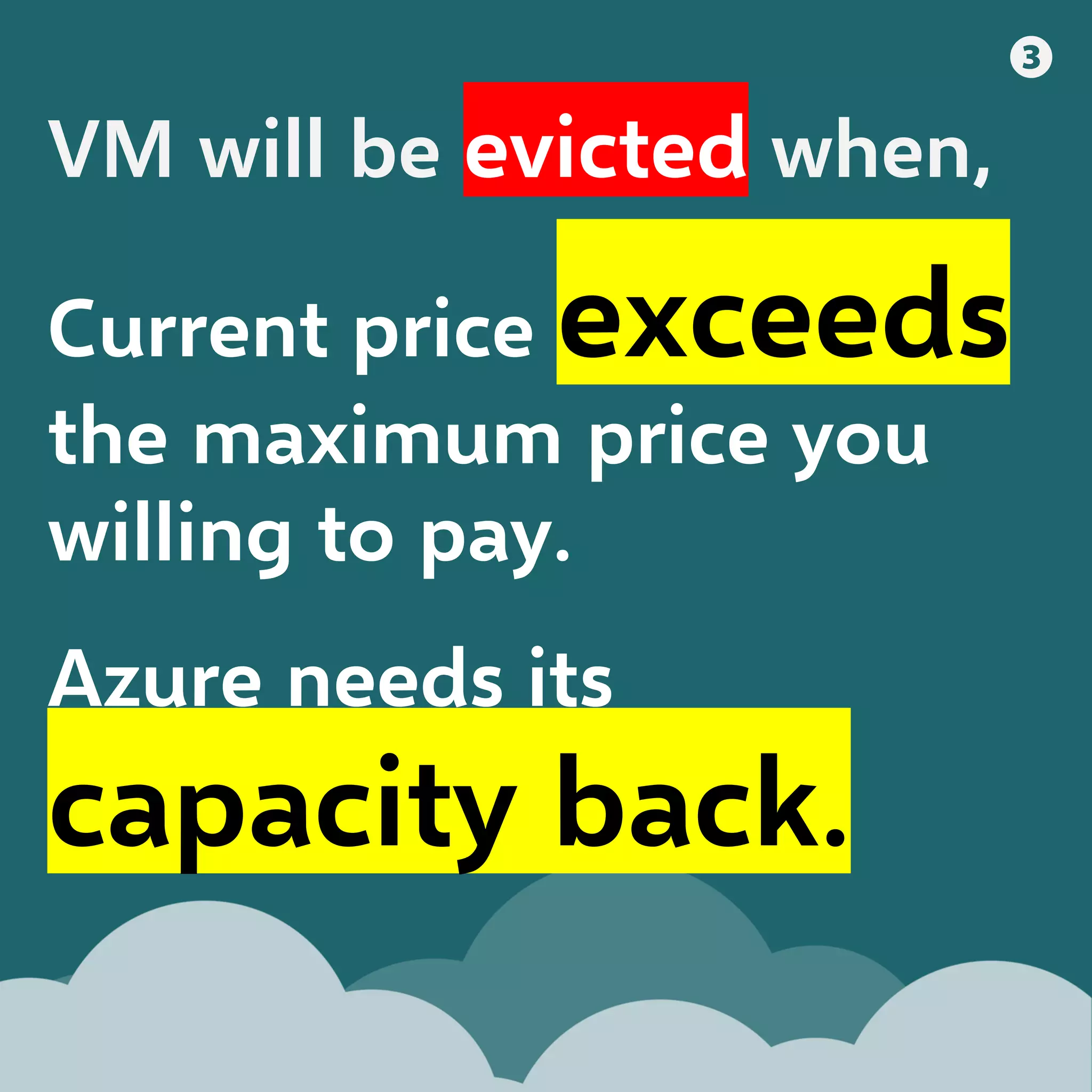 Azure Spot Virtual Machines Intro 