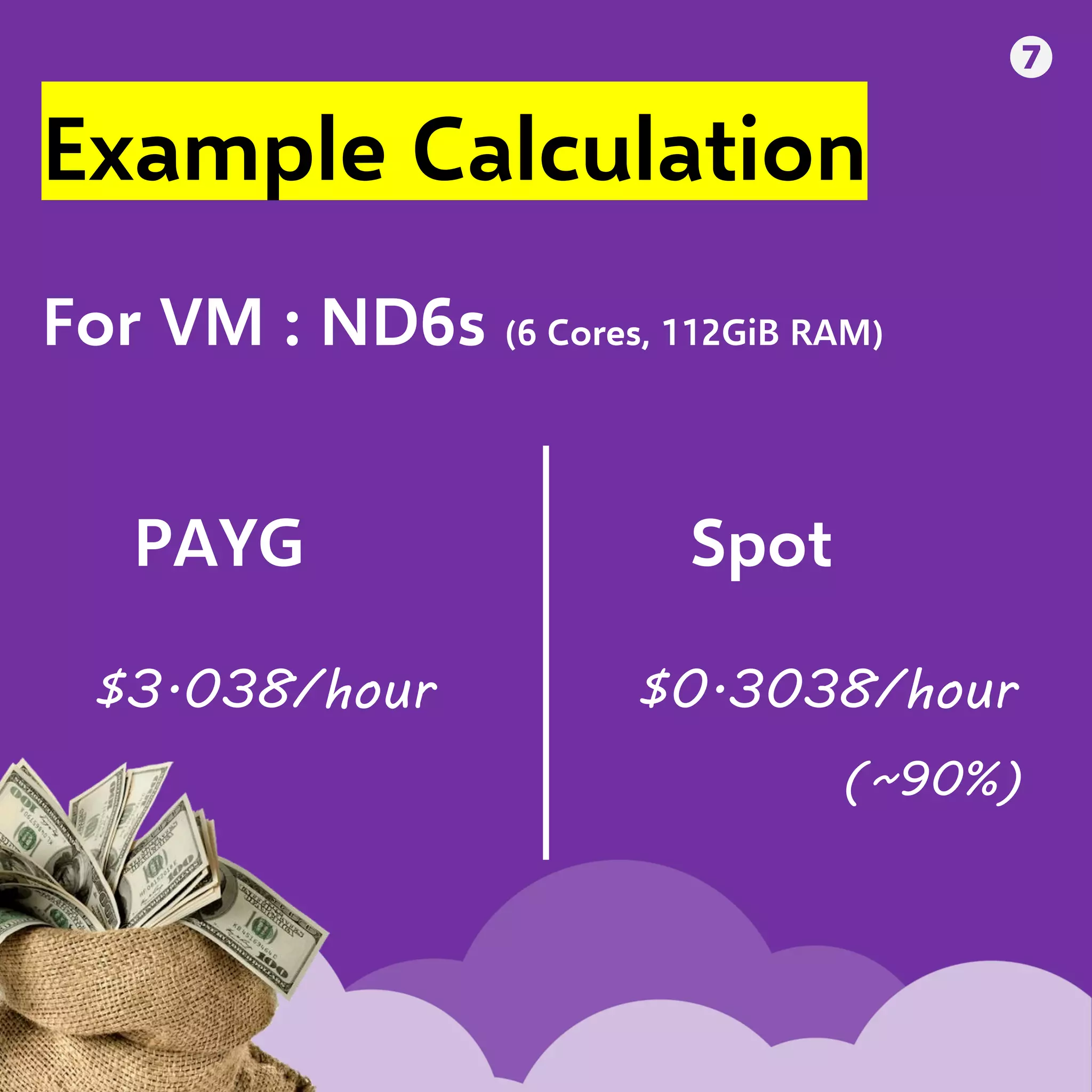 Azure Spot Virtual Machines Intro 