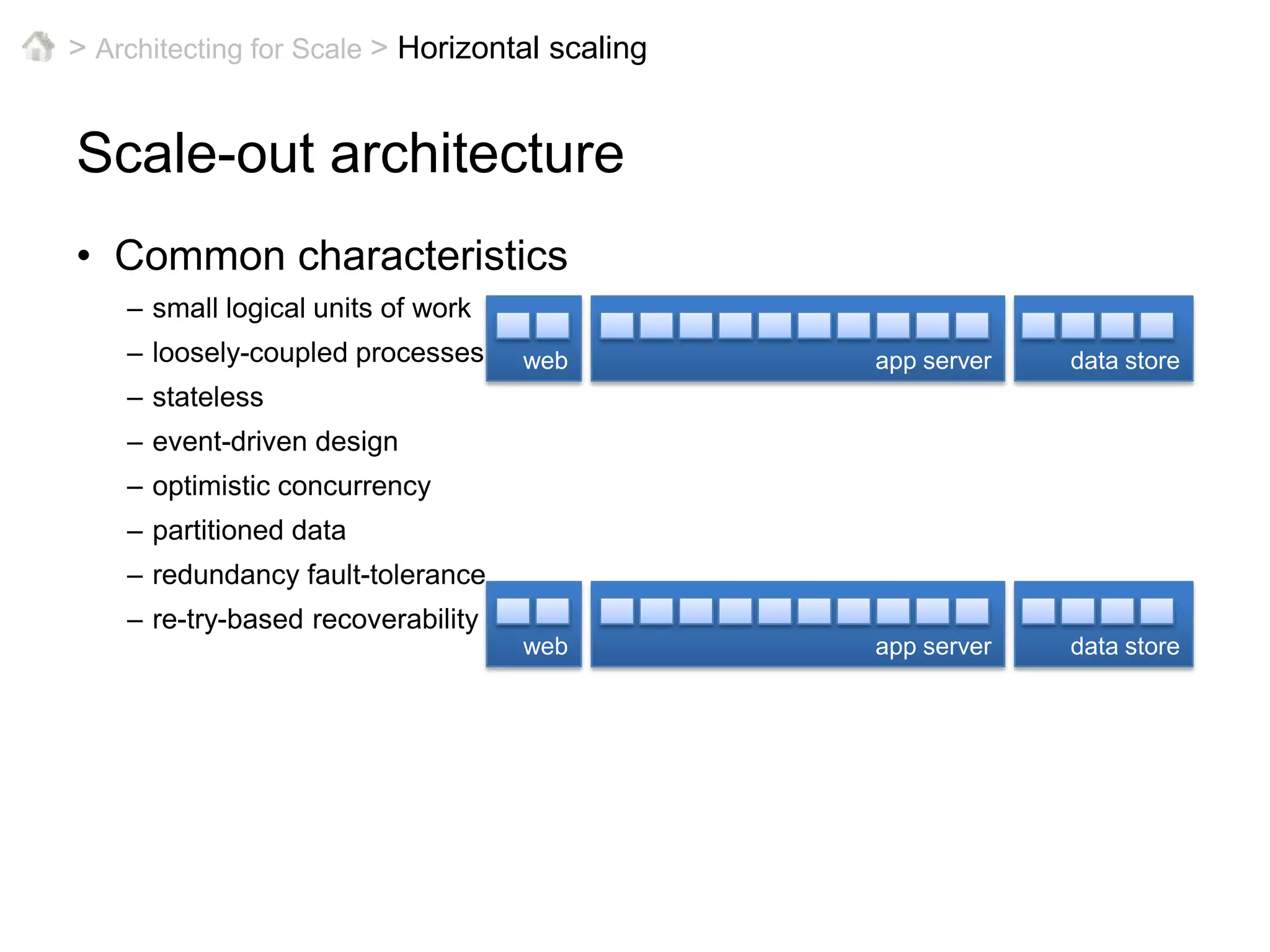 2-phase commit, data replication, etc.ACAACCConsistency + Partition Distributed database, distributed locking, etc.