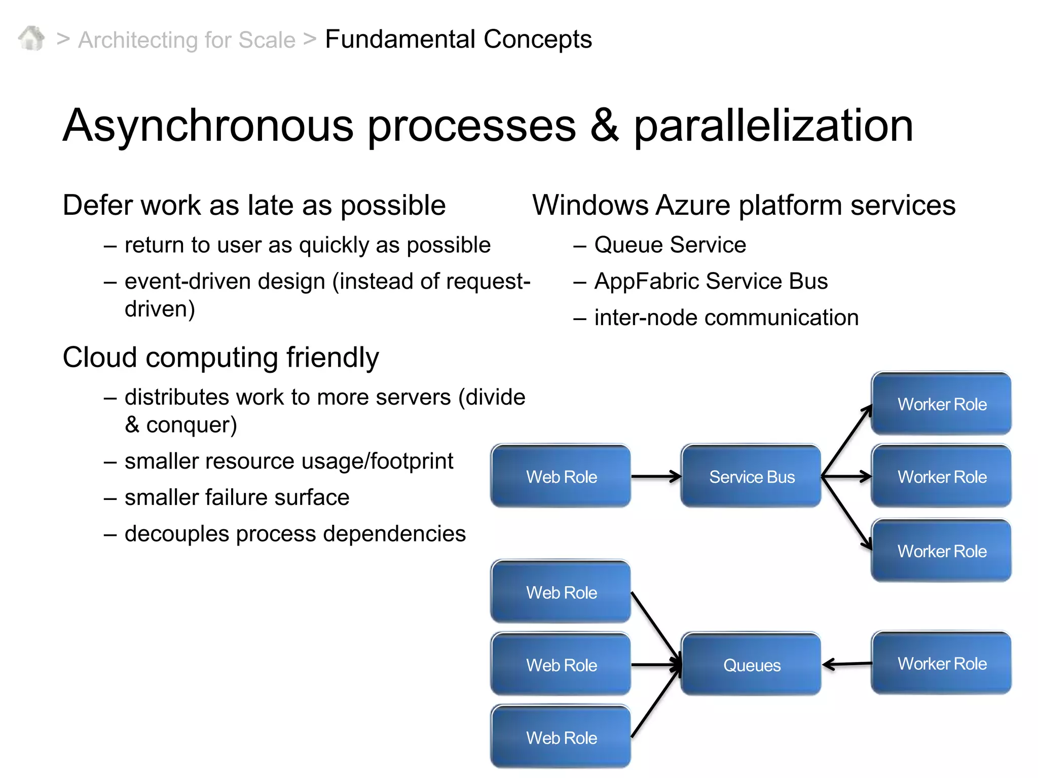 > Architecting for Scale >Cloud Architecture PatternsFlickr (from Cal Henderson, then Director of Engineering at Yahoo, 2007)Web FrontendApps & ServicesDistributed StorageDistributedCachePartitioned Data