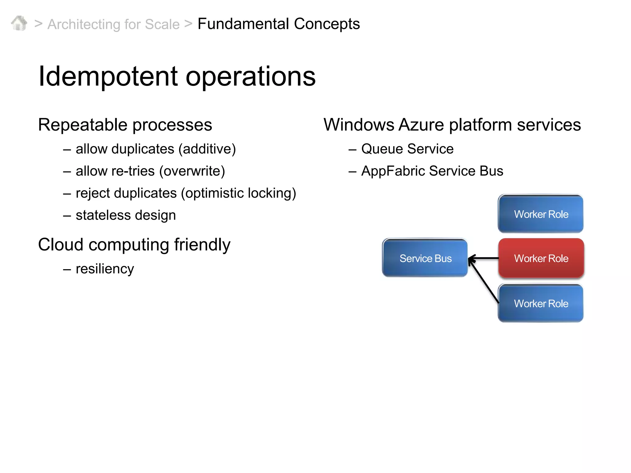 > Architecting for Scale >Cloud Architecture PatternsTwitter (from John Adams, Ops Engineer at Twitter, 2010)WebFrontendApps &ServicesPartitionedDataQueuesAsyncProcessesDistributedCacheDistributedStorage