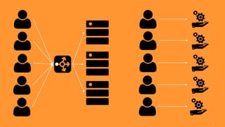 Cloud Computing and Serverless Architecture | PPTX