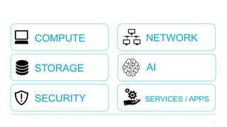 Cloud Computing and Serverless Architecture | PPTX