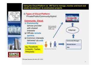 13
©Conpex Solutions Sdn Bhd, 2011-2012
3) Types of Cloud Platform:
Private/Public/Community/Hybrid
Community Cloud;
 Com...