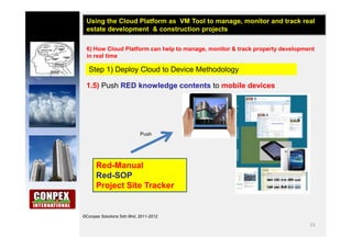23
©Conpex Solutions Sdn Bhd, 2011-2012
6) How Cloud Platform can help to manage, monitor & track property development
in ...