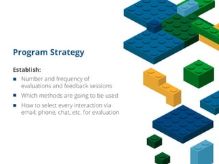 Building Blocks for a Successful QA Program | PDF