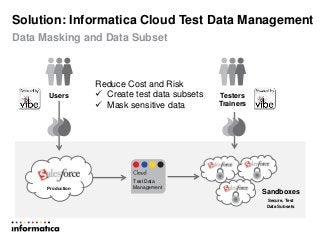 Solution: Informatica Cloud Test Data Management
Data Masking and Data Subset
Users Testers
Trainers
Production
Secure, Test
Data Subsets
Sandboxes
Reduce Cost and Risk
 Create test data subsets
 Mask sensitive data
Test Data
Management
 