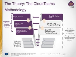CloudTeams Methodology: a Roadmap for Customer-Driven Software Development