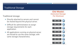 Traditional Storage
Traditional storage:
 Directly attached to servers and cannot
be shared beyond the physical server.
 Difficult for administrators to assign
storage requirements for each
application.
 All applications running on physical server
are forced to use the same storage, with
same storage characteristics.
 